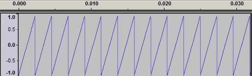 sawtooth