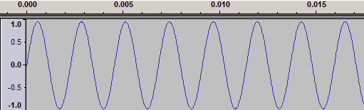 sine